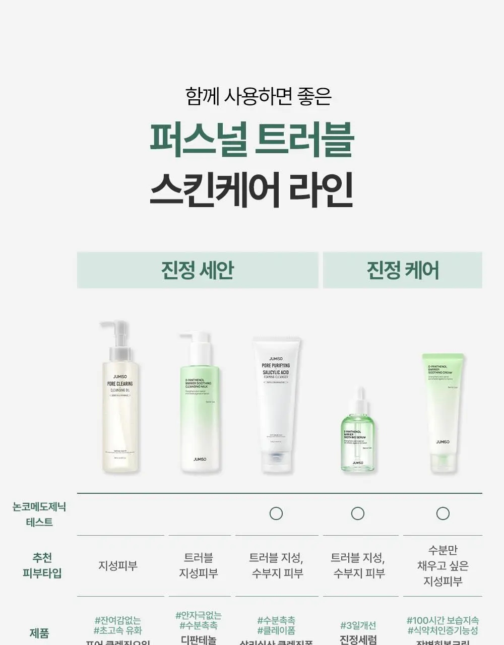 [한정기획/티슈증정] 주미소 디 판테놀 베리어 수딩 클렌징밀크 300ml 증정 기획 (+클렌징밀크50ml+폼50g) 상세페이지 32